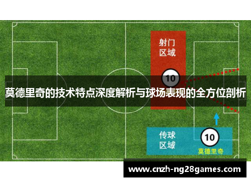 莫德里奇的技术特点深度解析与球场表现的全方位剖析 莫德里奇的技术特点深度解析与球场表现的全方位剖析