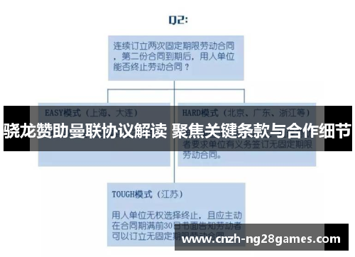 骁龙赞助曼联协议解读 聚焦关键条款与合作细节 骁龙赞助曼联协议解读 聚焦关键条款与合作细节
