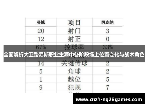 全面解析大卫路易斯职业生涯中各阶段场上位置变化与战术角色 全面解析大卫路易斯职业生涯中各阶段场上位置变化与战术角色