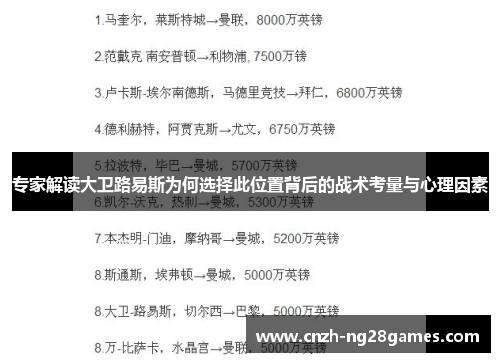 专家解读大卫路易斯为何选择此位置背后的战术考量与心理因素 专家解读大卫路易斯为何选择此位置背后的战术考量与心理因素