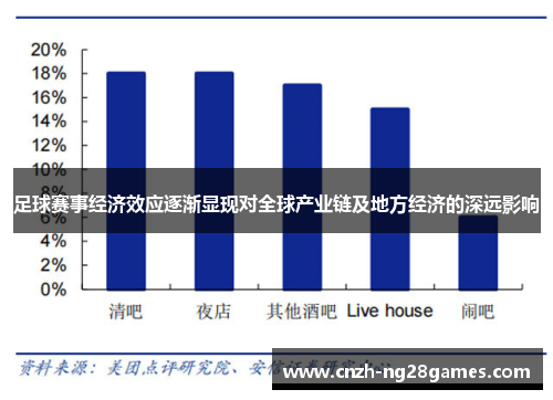 足球赛事经济效应逐渐显现对全球产业链及地方经济的深远影响 足球赛事经济效应逐渐显现对全球产业链及地方经济的深远影响