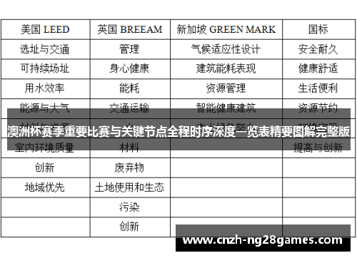 澳洲杯赛季重要比赛与关键节点全程时序深度一览表精要图解完整版
