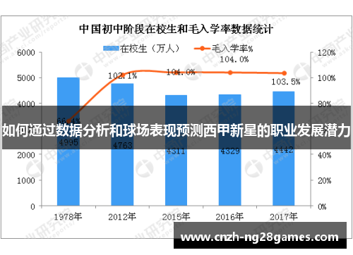 如何通过数据分析和球场表现预测西甲新星的职业发展潜力