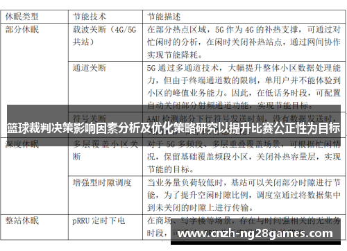 篮球裁判决策影响因素分析及优化策略研究以提升比赛公正性为目标 篮球裁判决策影响因素分析及优化策略研究以提升比赛公正性为目标