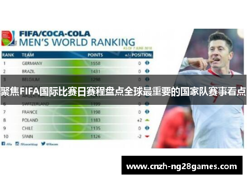 聚焦FIFA国际比赛日赛程盘点全球最重要的国家队赛事看点 聚焦FIFA国际比赛日赛程盘点全球最重要的国家队赛事看点