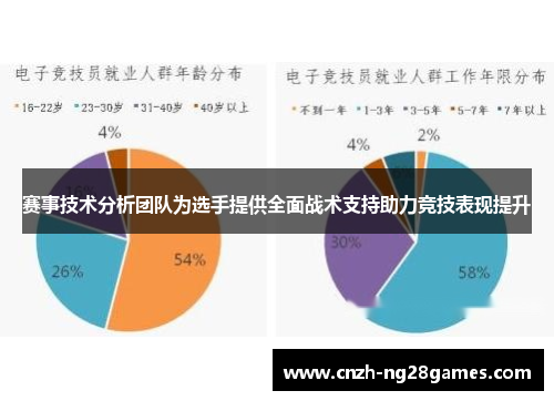 赛事技术分析团队为选手提供全面战术支持助力竞技表现提升